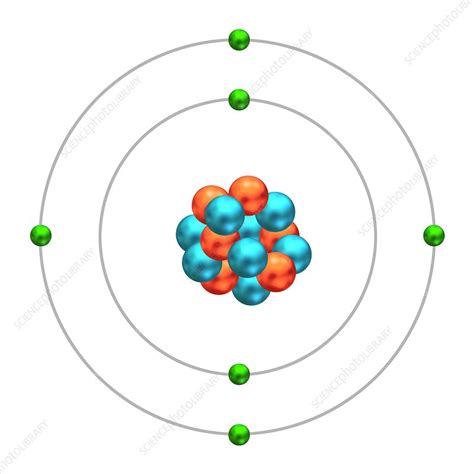 carbon dating atomic